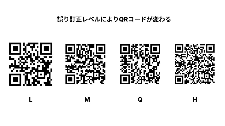 誤り訂正レベルによるQRコードの変化